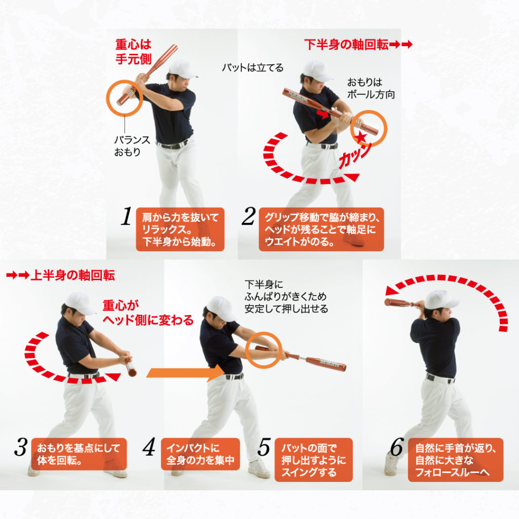 シュプリームスウィング90cm野球練習器具定価¥17280